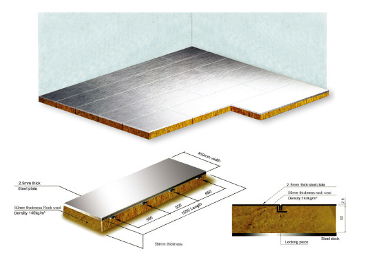 কেনা A60 Rockwool ফ্লোটিং ফ্লোর মেরিন 450mm প্রস্থ 52.5mm পুরু অনলাইনে উৎপাদন